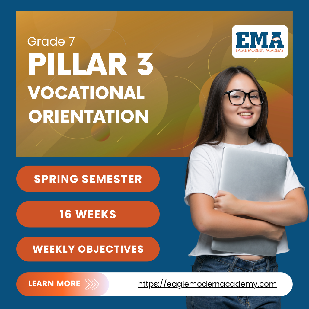 Grade 7 – Pillar 3.1 Emotional Intelligence & Relationships